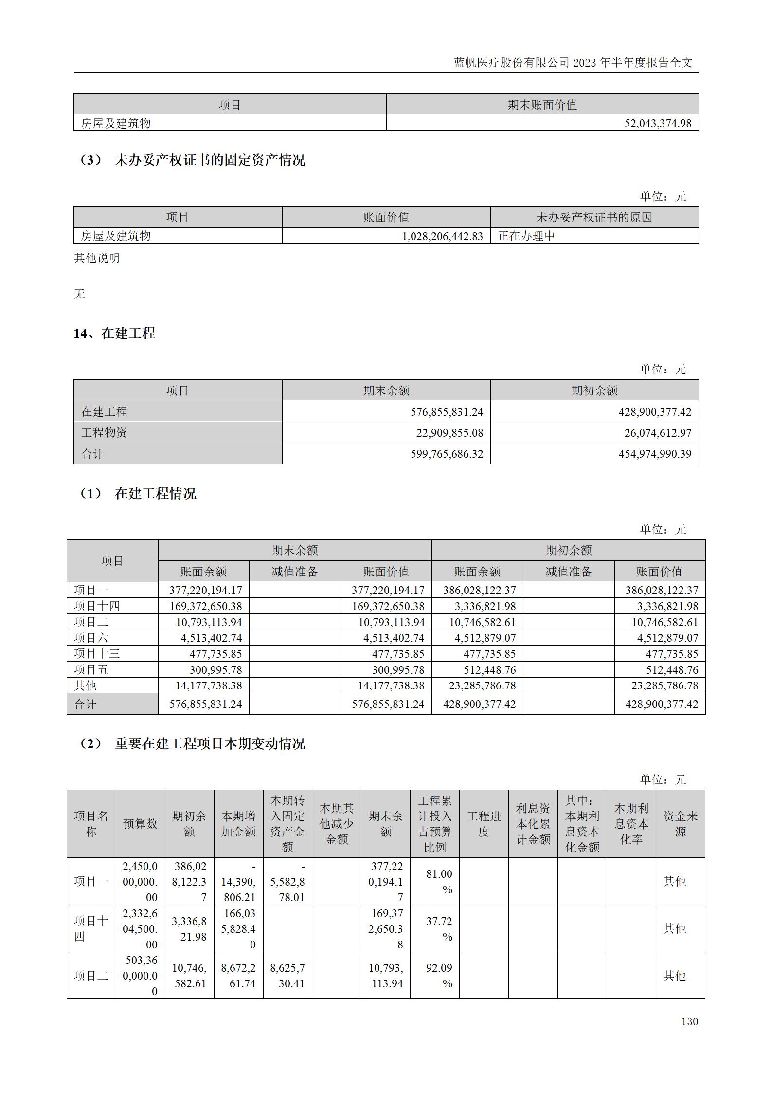 尊龙凯时股份有限公司2023年半年度报告_130