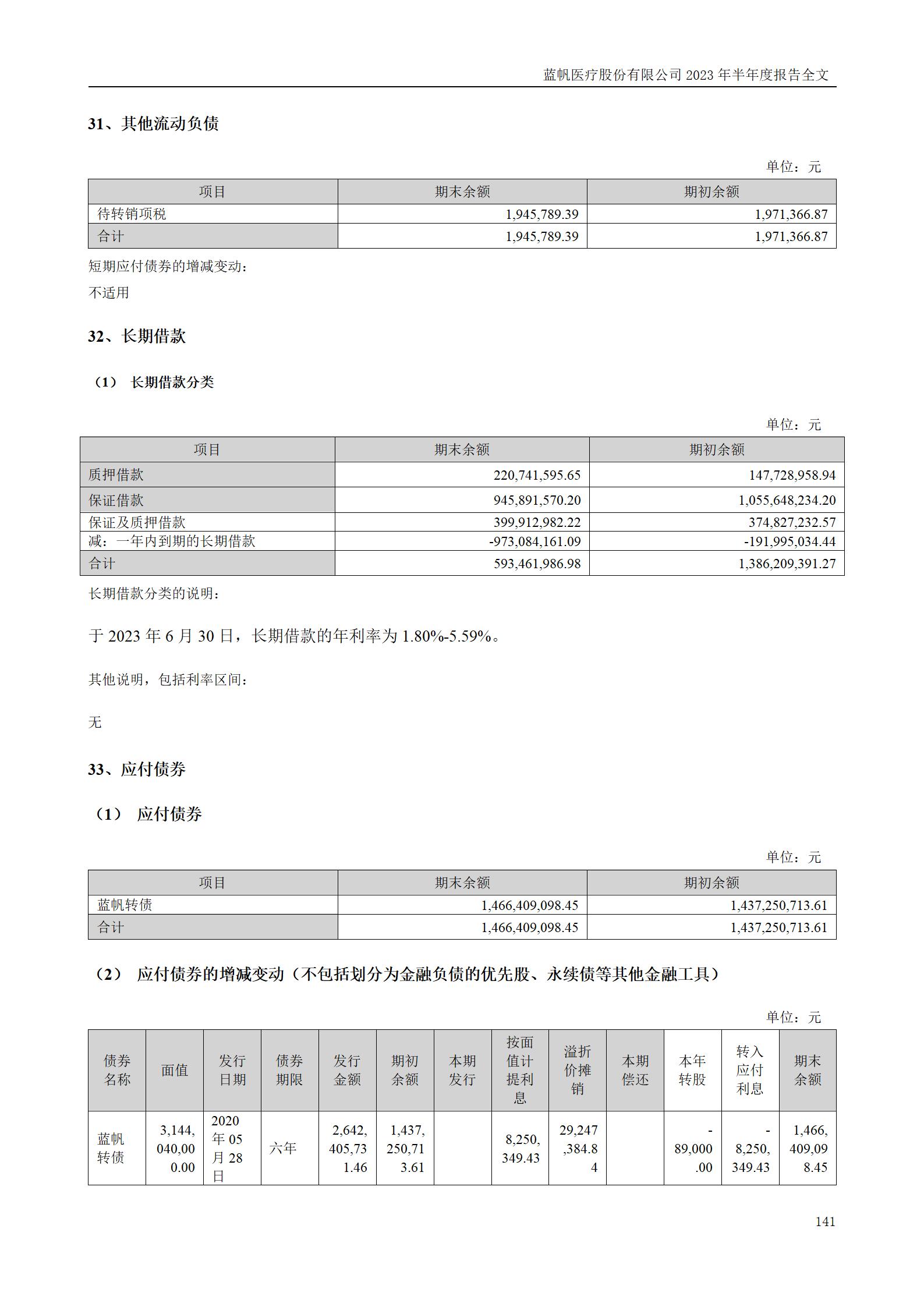 尊龙凯时股份有限公司2023年半年度报告_141