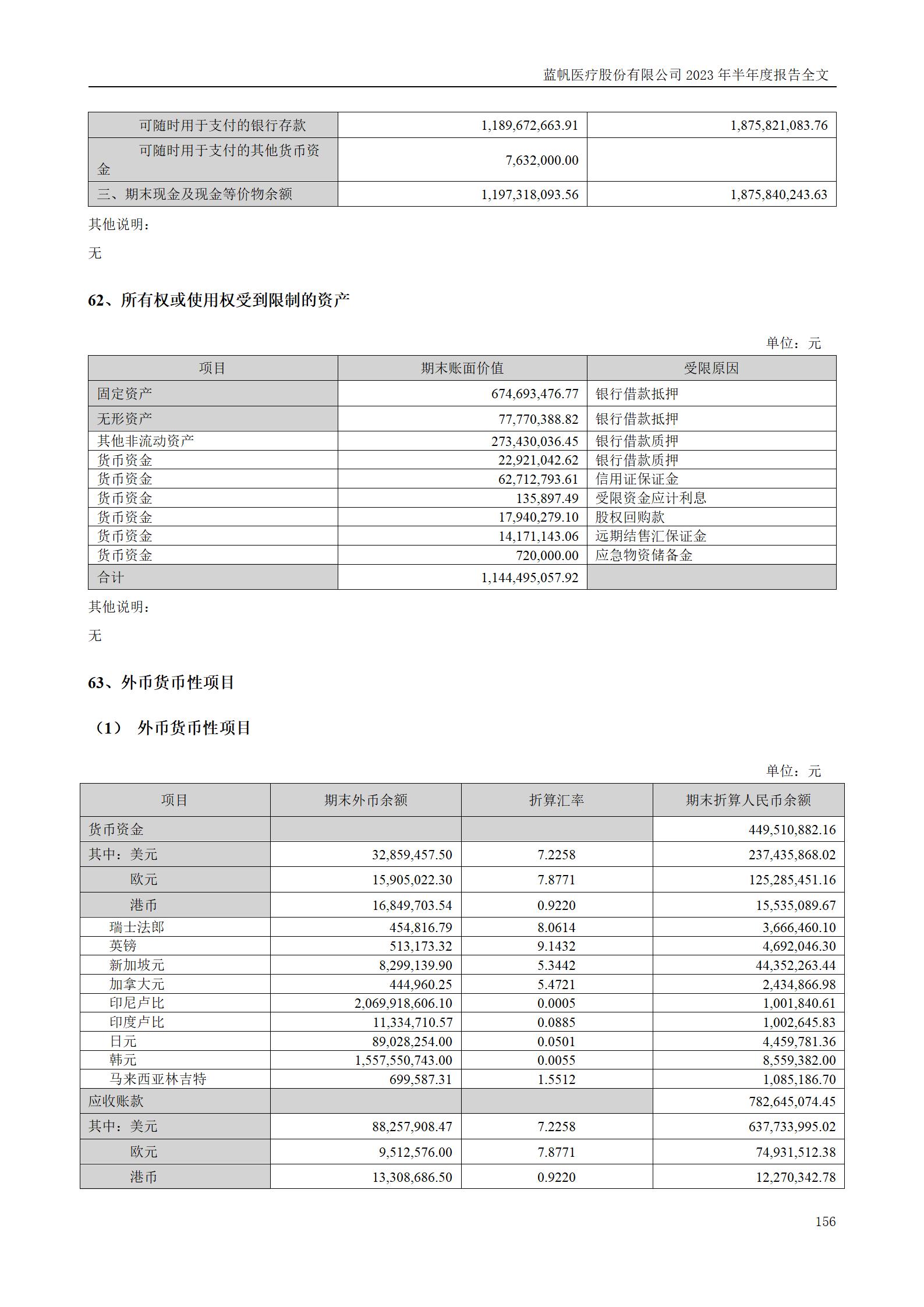 尊龙凯时股份有限公司2023年半年度报告_156