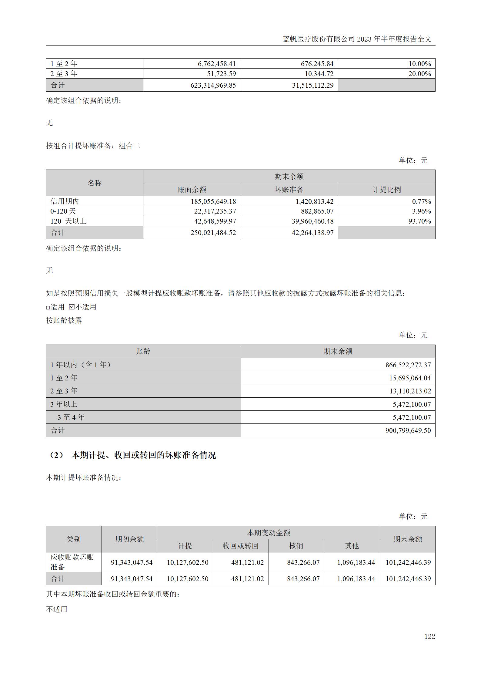 尊龙凯时股份有限公司2023年半年度报告_122