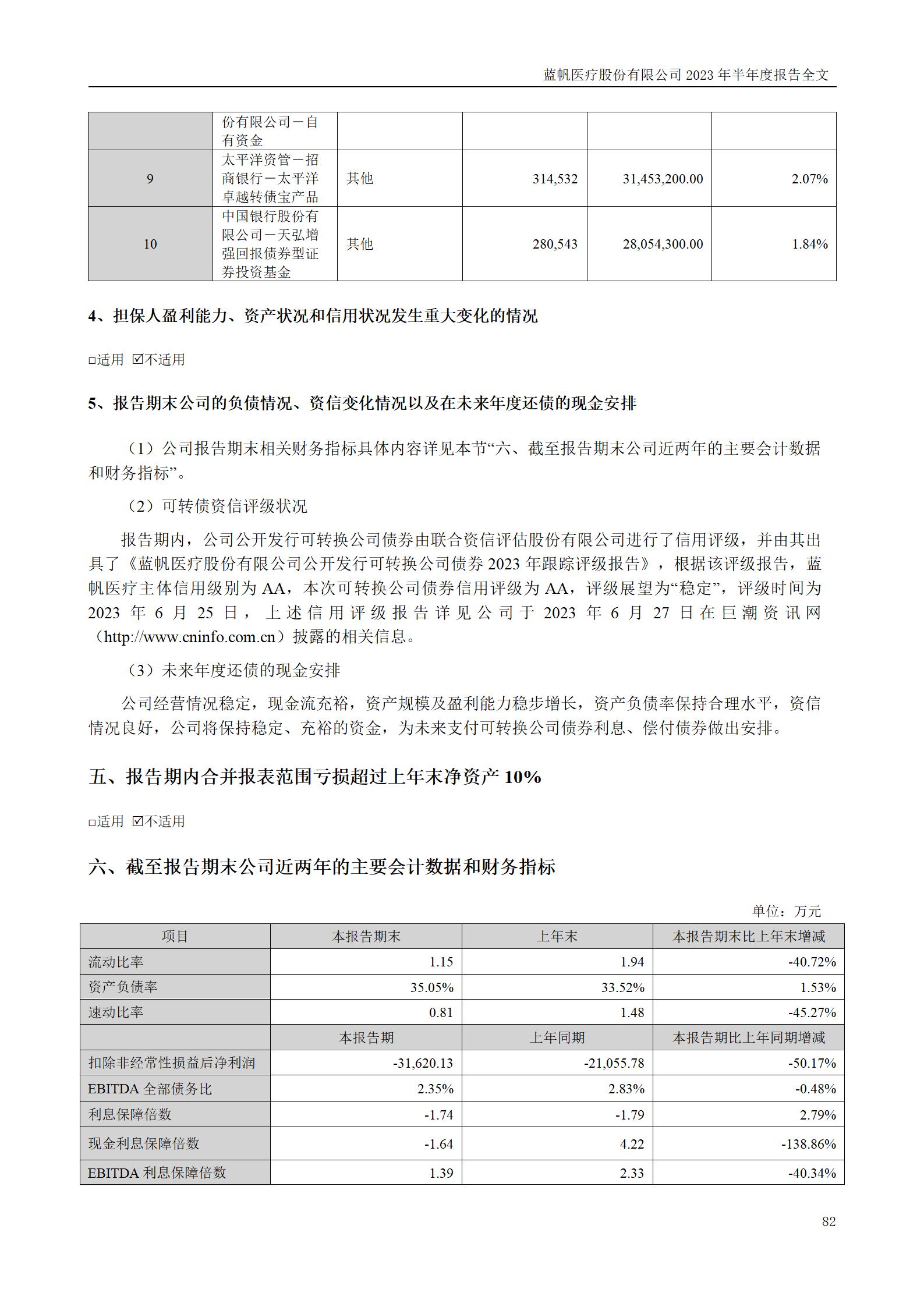 尊龙凯时股份有限公司2023年半年度报告_82