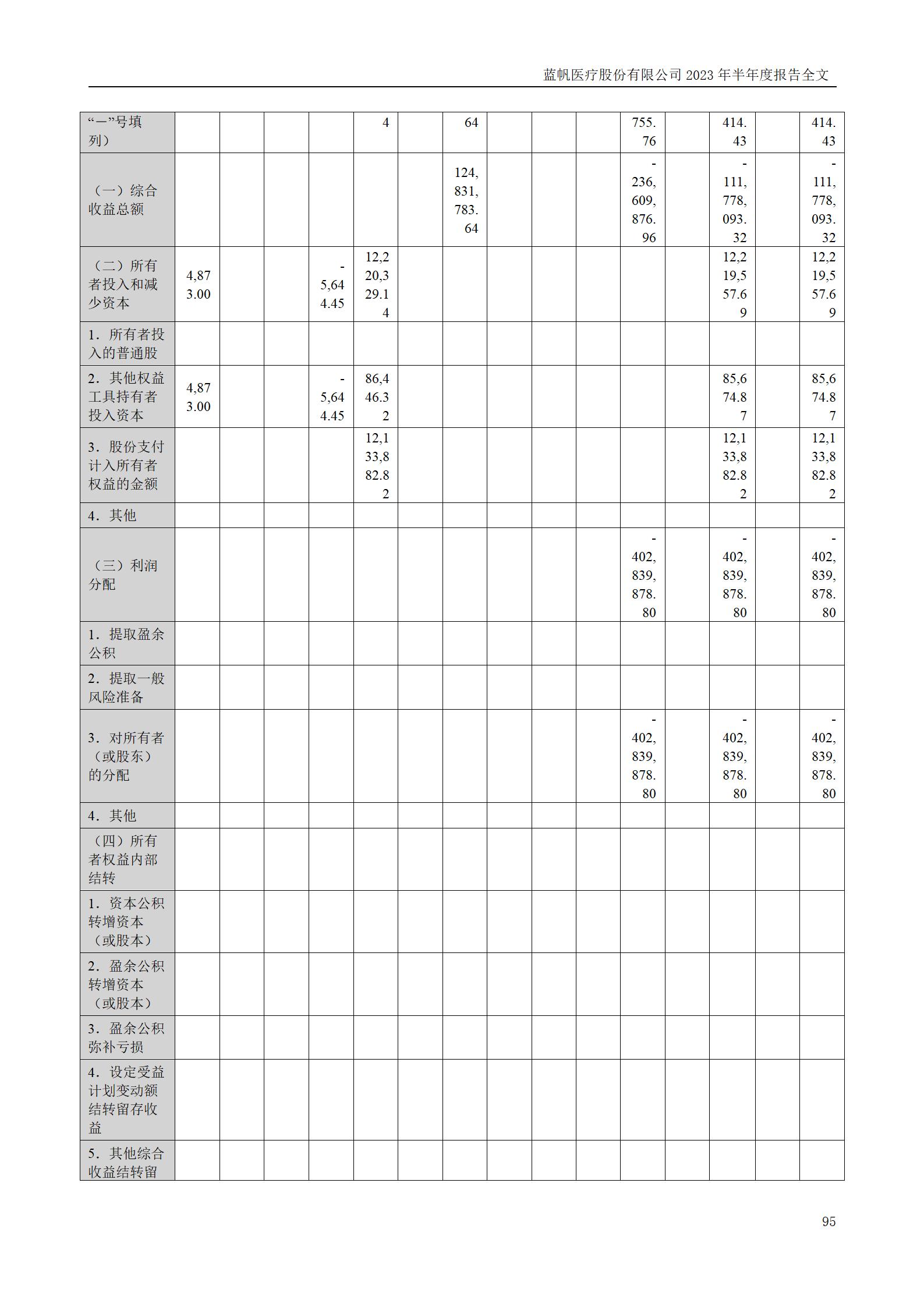 尊龙凯时股份有限公司2023年半年度报告_95