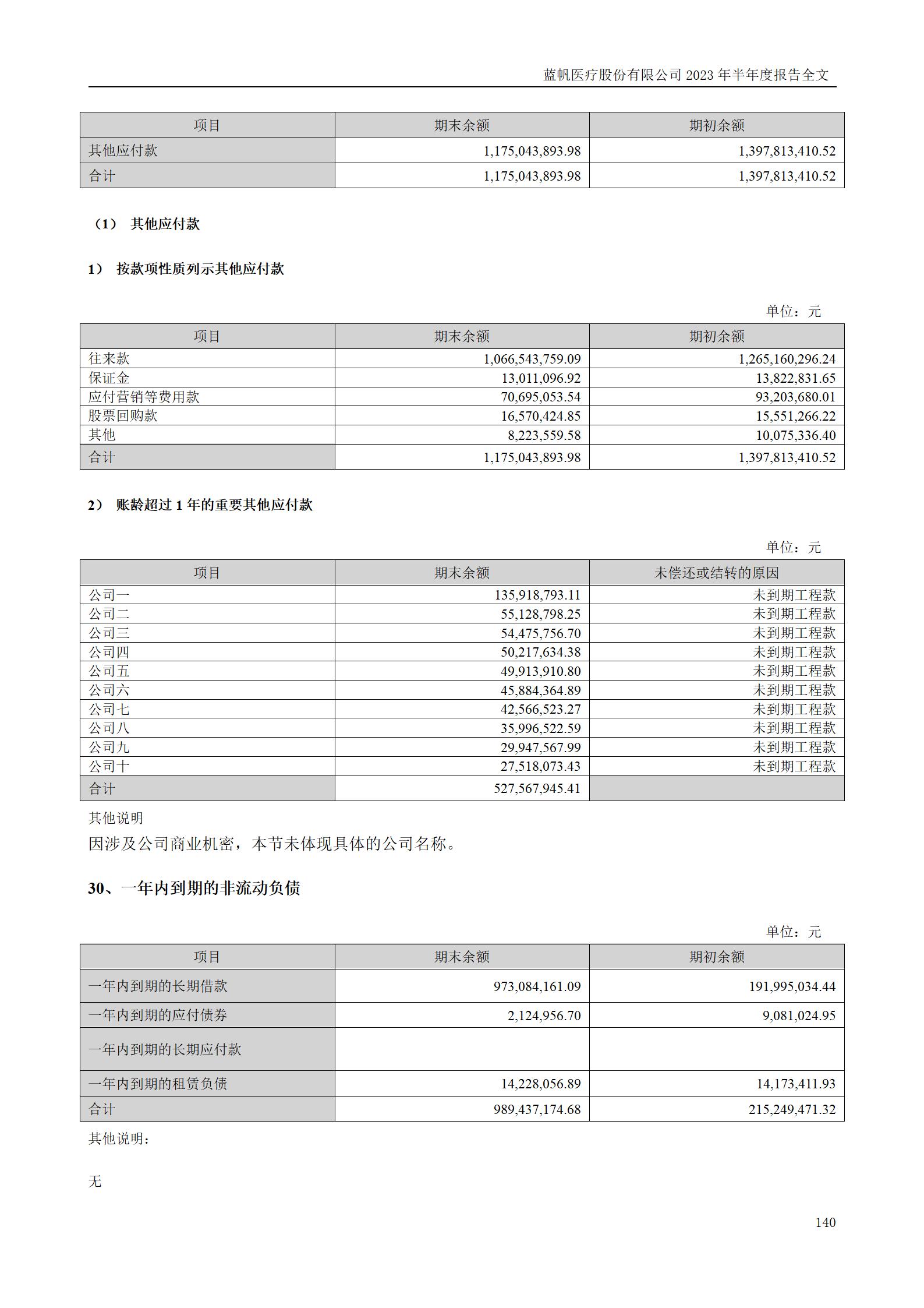 尊龙凯时股份有限公司2023年半年度报告_140