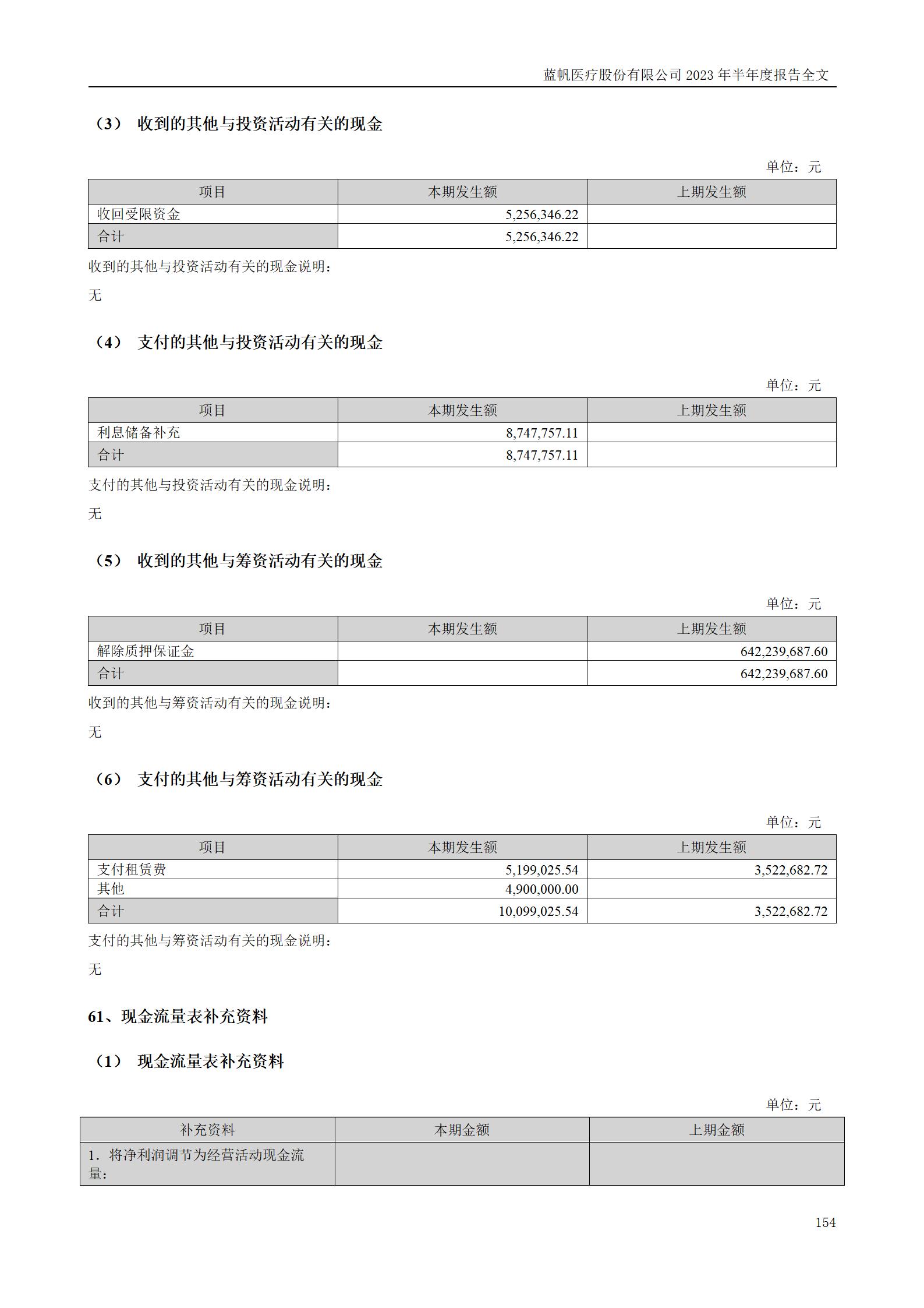 尊龙凯时股份有限公司2023年半年度报告_154