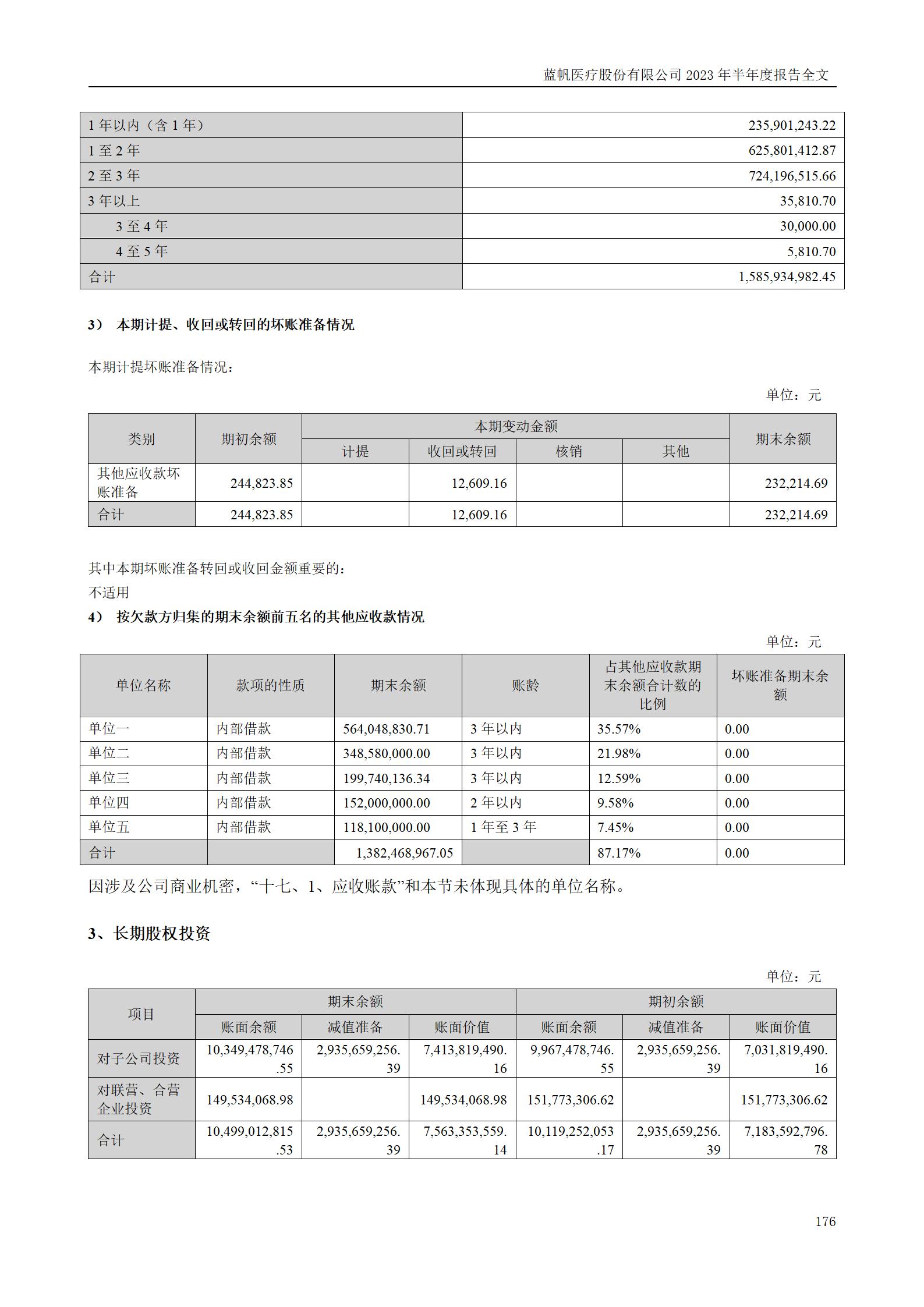 尊龙凯时股份有限公司2023年半年度报告_176