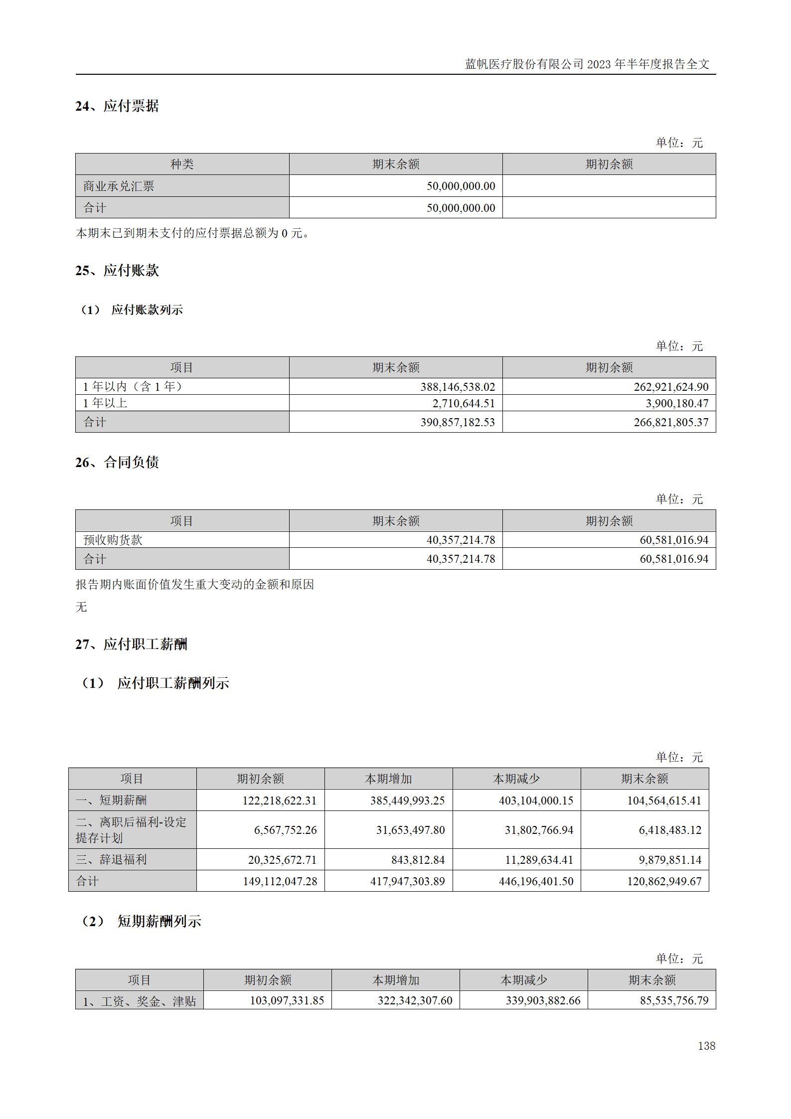 尊龙凯时股份有限公司2023年半年度报告_138