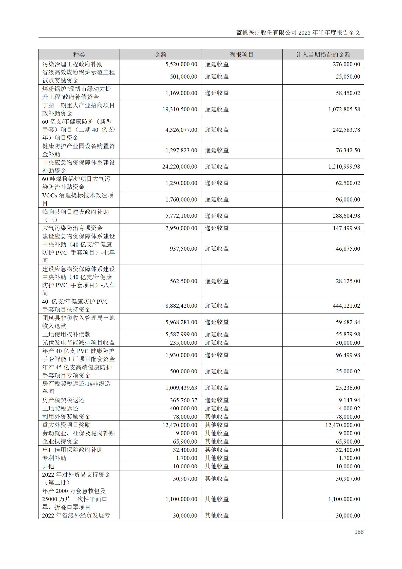 尊龙凯时股份有限公司2023年半年度报告_158