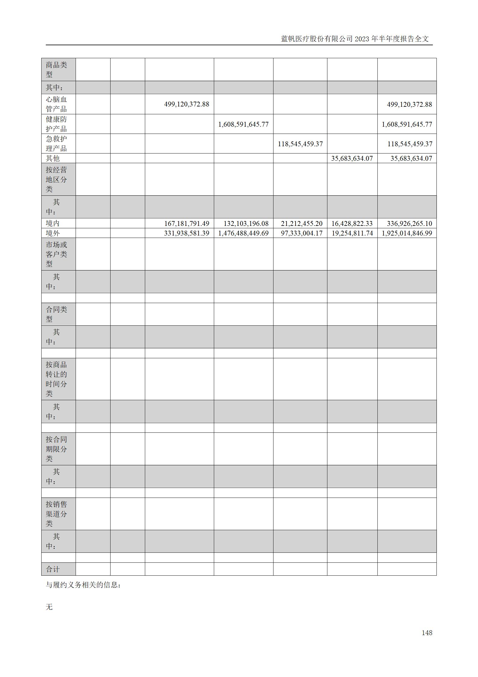 尊龙凯时股份有限公司2023年半年度报告_148