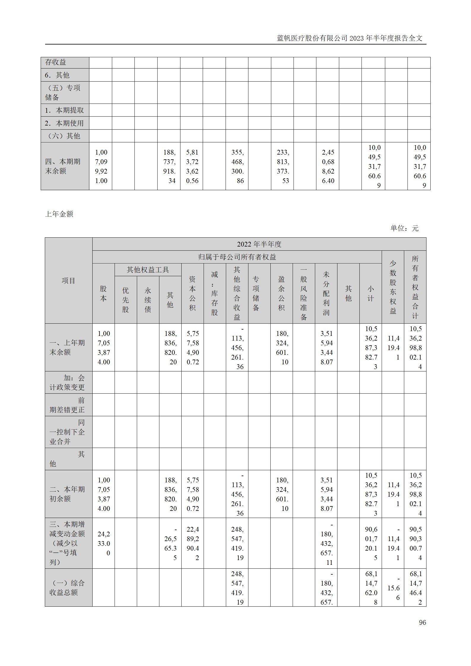 尊龙凯时股份有限公司2023年半年度报告_96