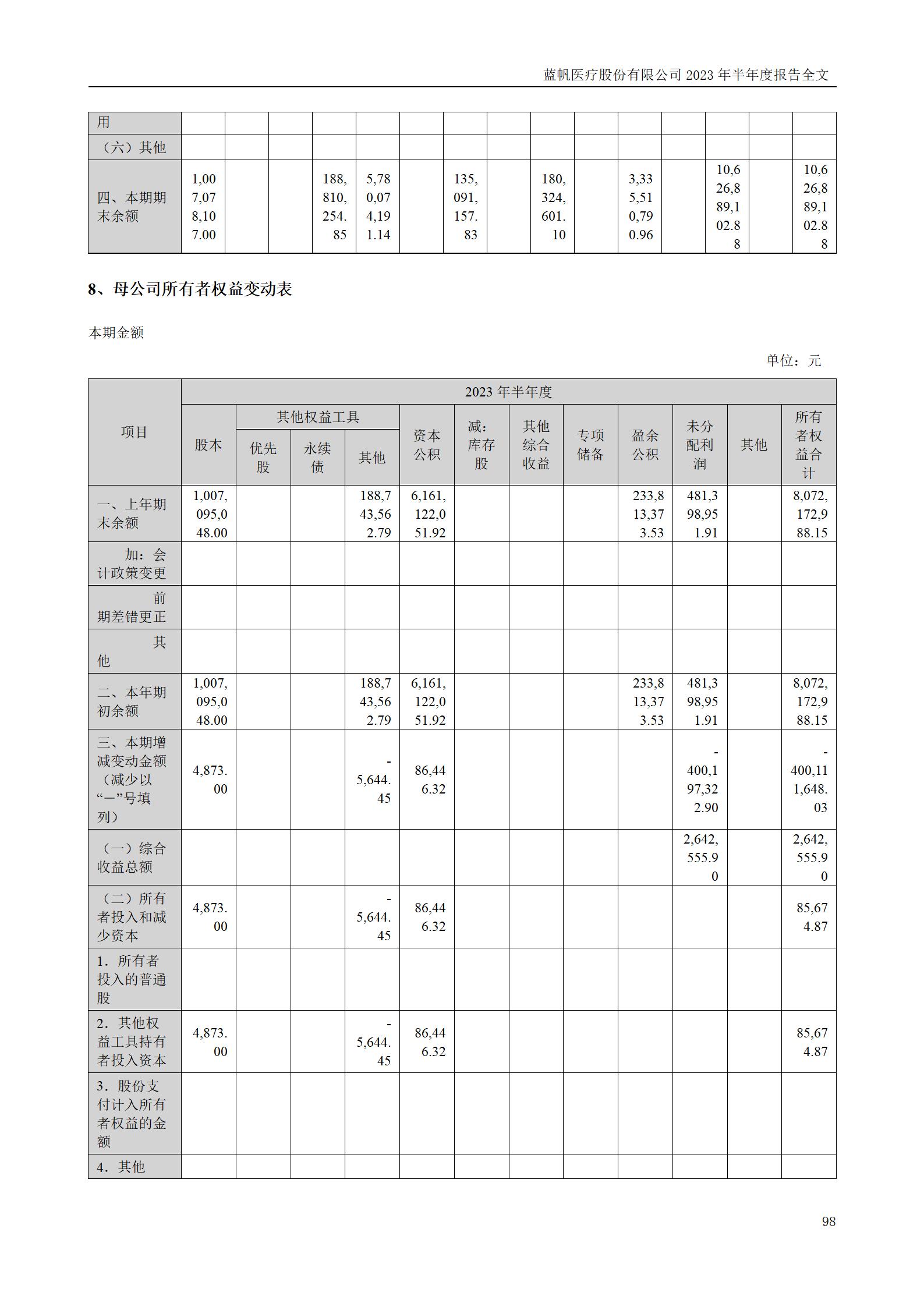 尊龙凯时股份有限公司2023年半年度报告_98