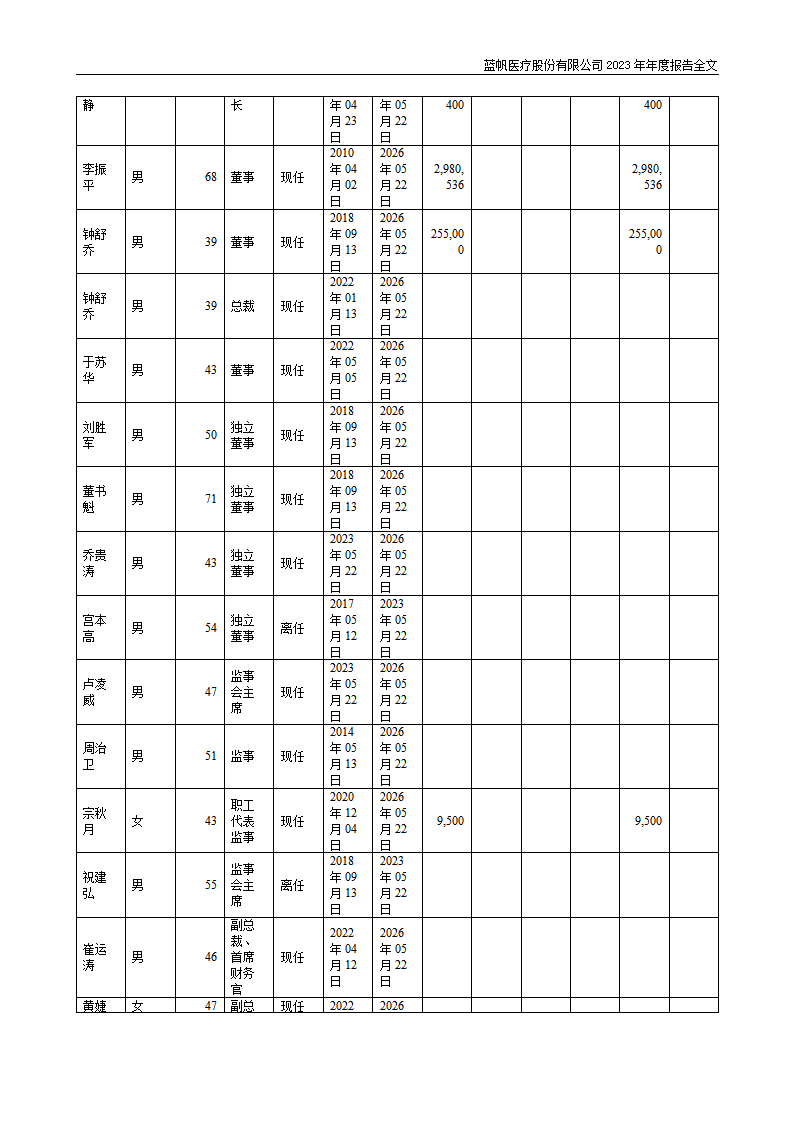 尊龙凯时股份有限公司2023年年度报告_76