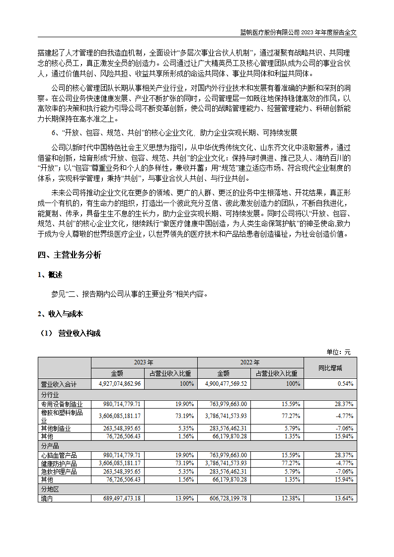 尊龙凯时股份有限公司2023年年度报告_43