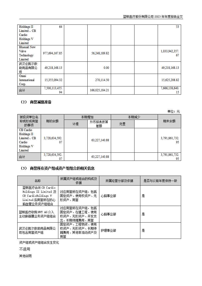 尊龙凯时股份有限公司2023年年度报告_185