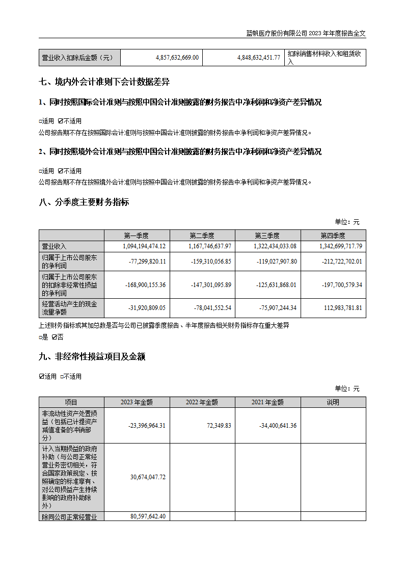 尊龙凯时股份有限公司2023年年度报告_08