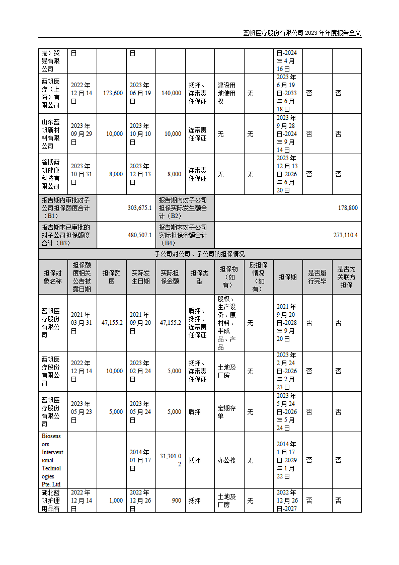 尊龙凯时股份有限公司2023年年度报告_108