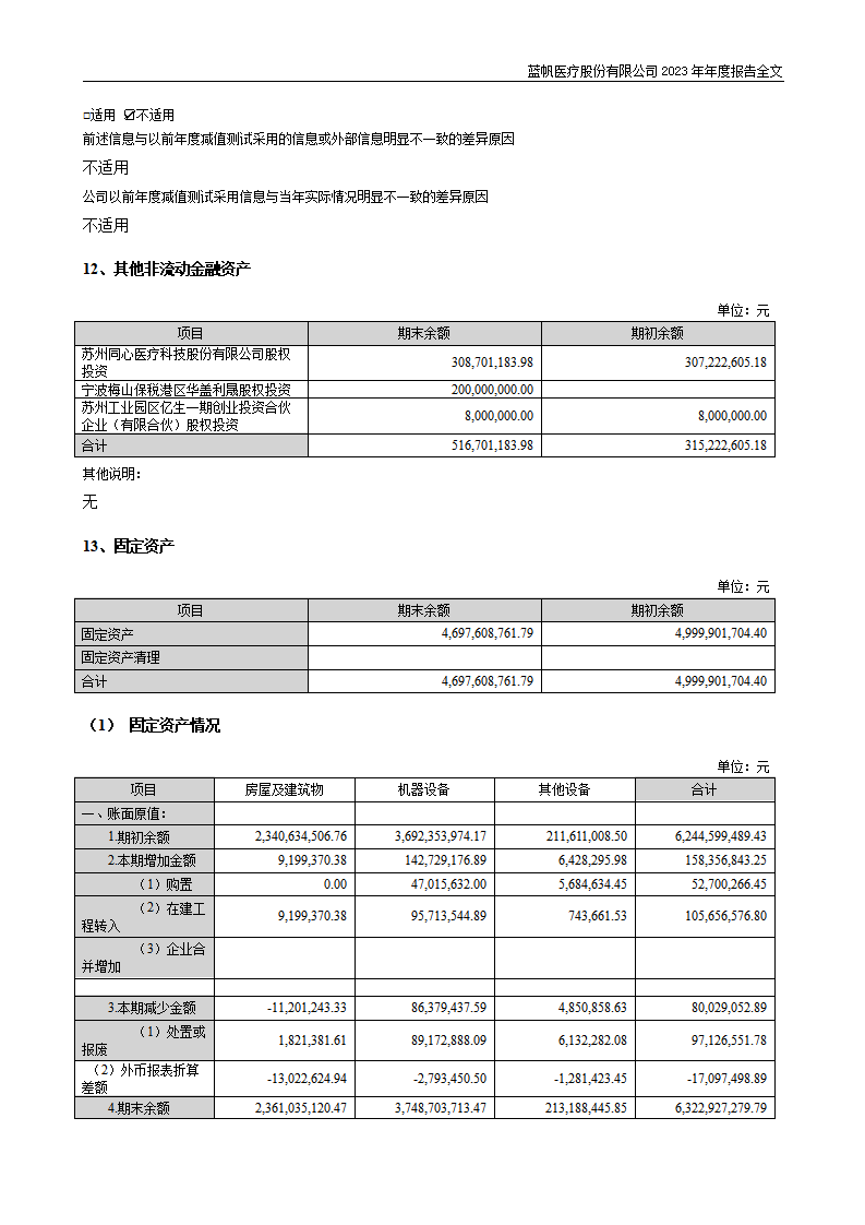 尊龙凯时股份有限公司2023年年度报告_178