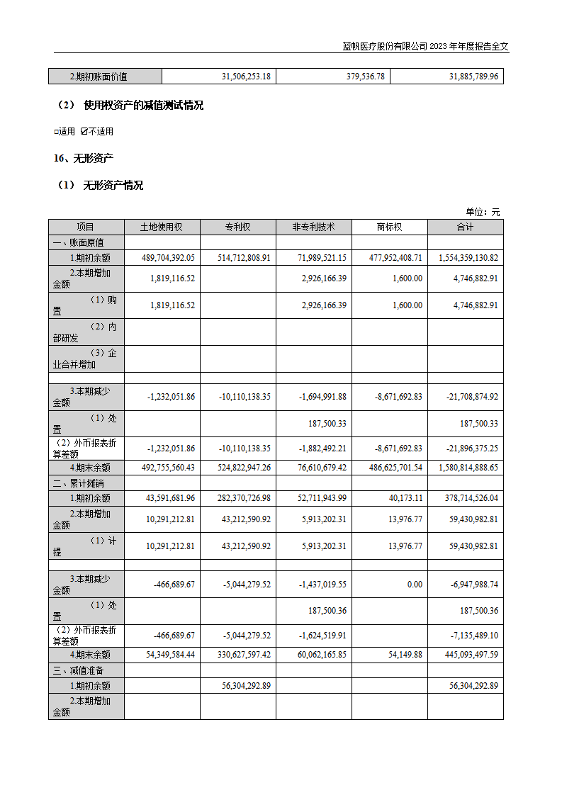 尊龙凯时股份有限公司2023年年度报告_183