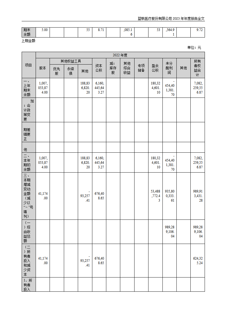 尊龙凯时股份有限公司2023年年度报告_147