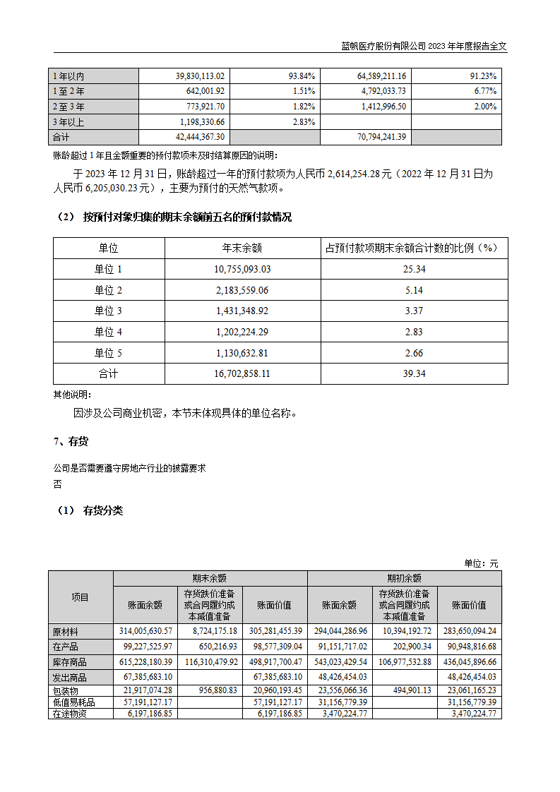 尊龙凯时股份有限公司2023年年度报告_174