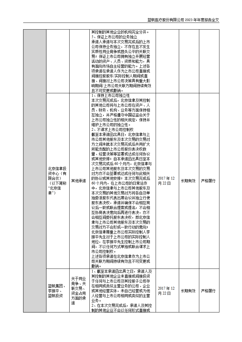 尊龙凯时股份有限公司2023年年度报告_99