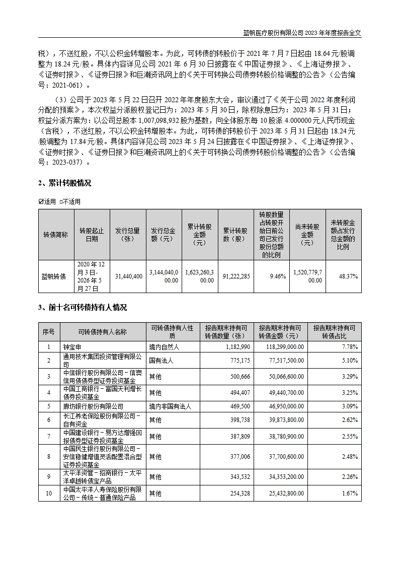 尊龙凯时股份有限公司2023年年度报告_122