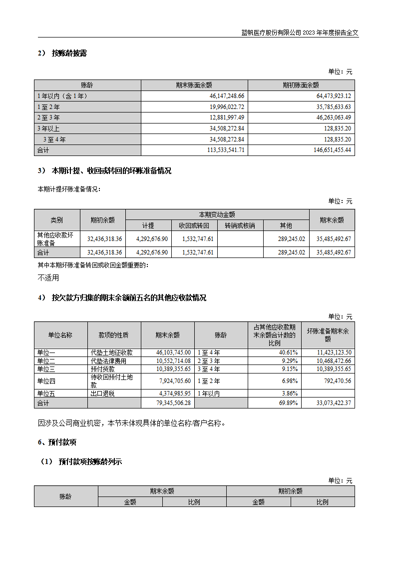 尊龙凯时股份有限公司2023年年度报告_173