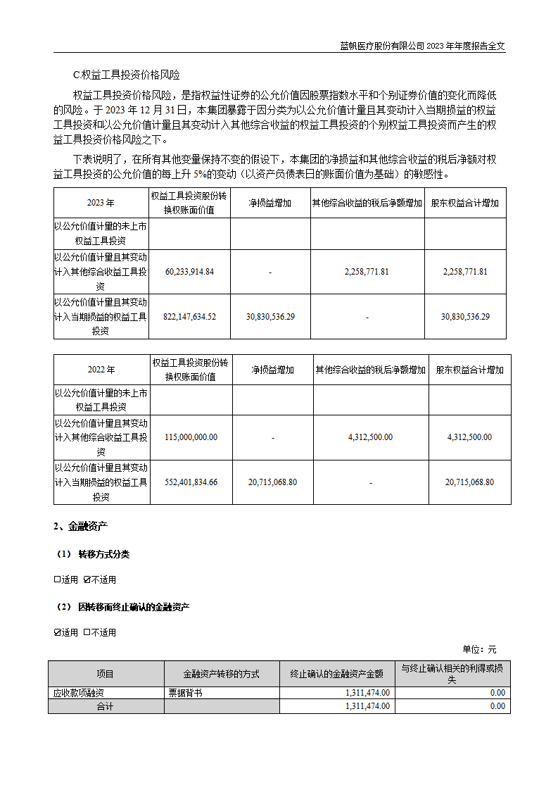 尊龙凯时股份有限公司2023年年度报告_225