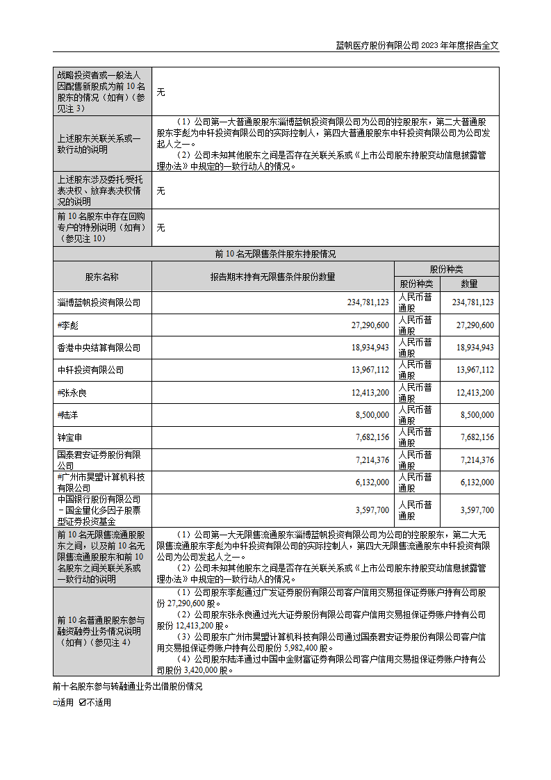 尊龙凯时股份有限公司2023年年度报告_116