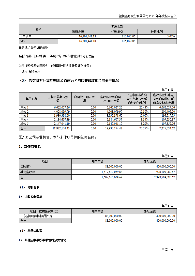 尊龙凯时股份有限公司2023年年度报告_236