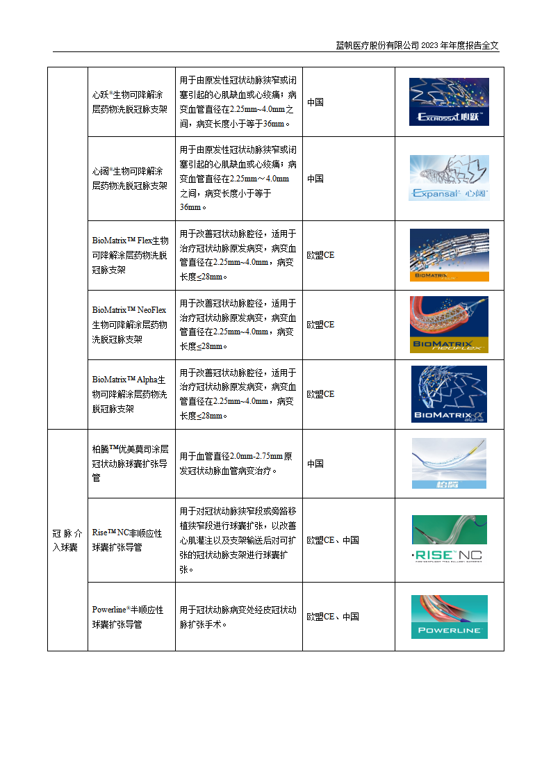 尊龙凯时股份有限公司2023年年度报告_16