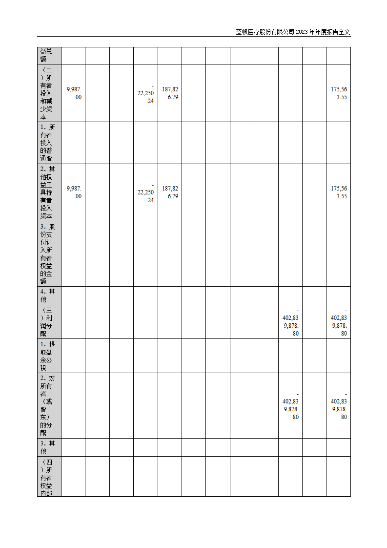 尊龙凯时股份有限公司2023年年度报告_145