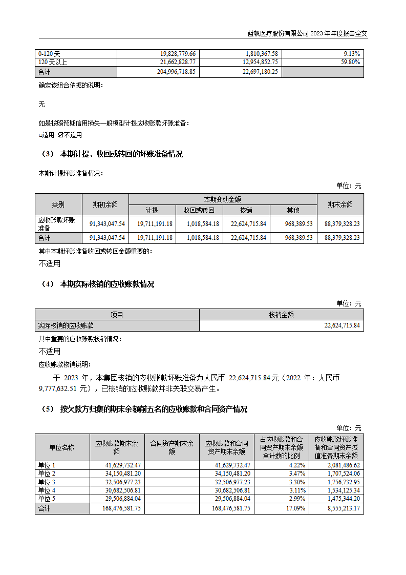 尊龙凯时股份有限公司2023年年度报告_171