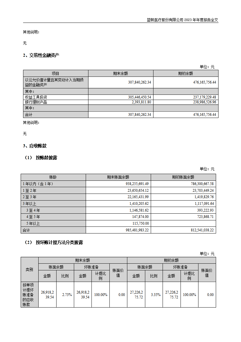 尊龙凯时股份有限公司2023年年度报告_169