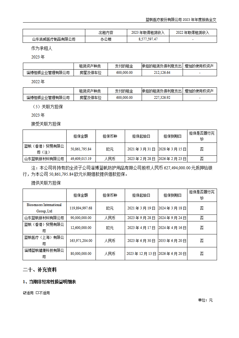 尊龙凯时股份有限公司2023年年度报告_242