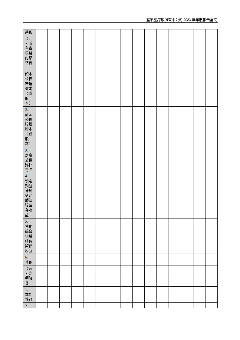 尊龙凯时股份有限公司2023年年度报告_140