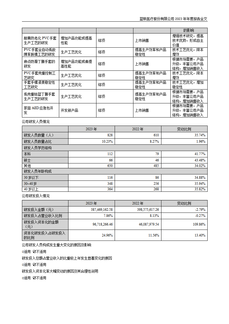 尊龙凯时股份有限公司2023年年度报告_47