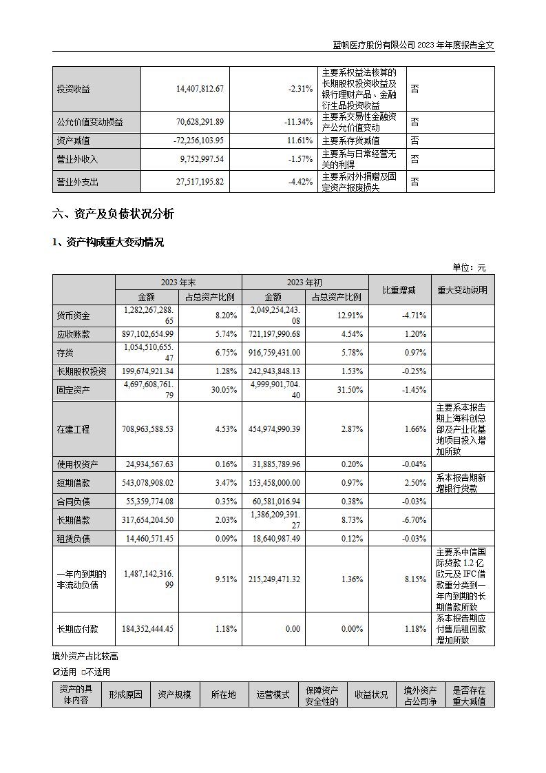 尊龙凯时股份有限公司2023年年度报告_49