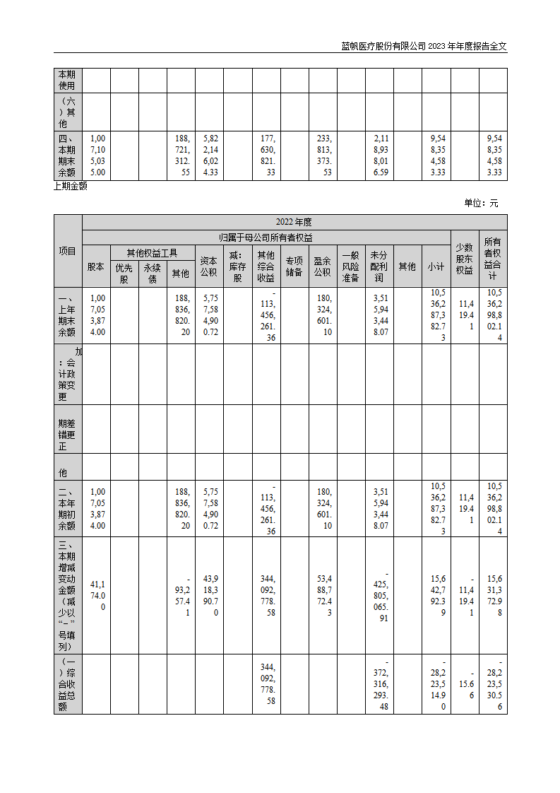 尊龙凯时股份有限公司2023年年度报告_141