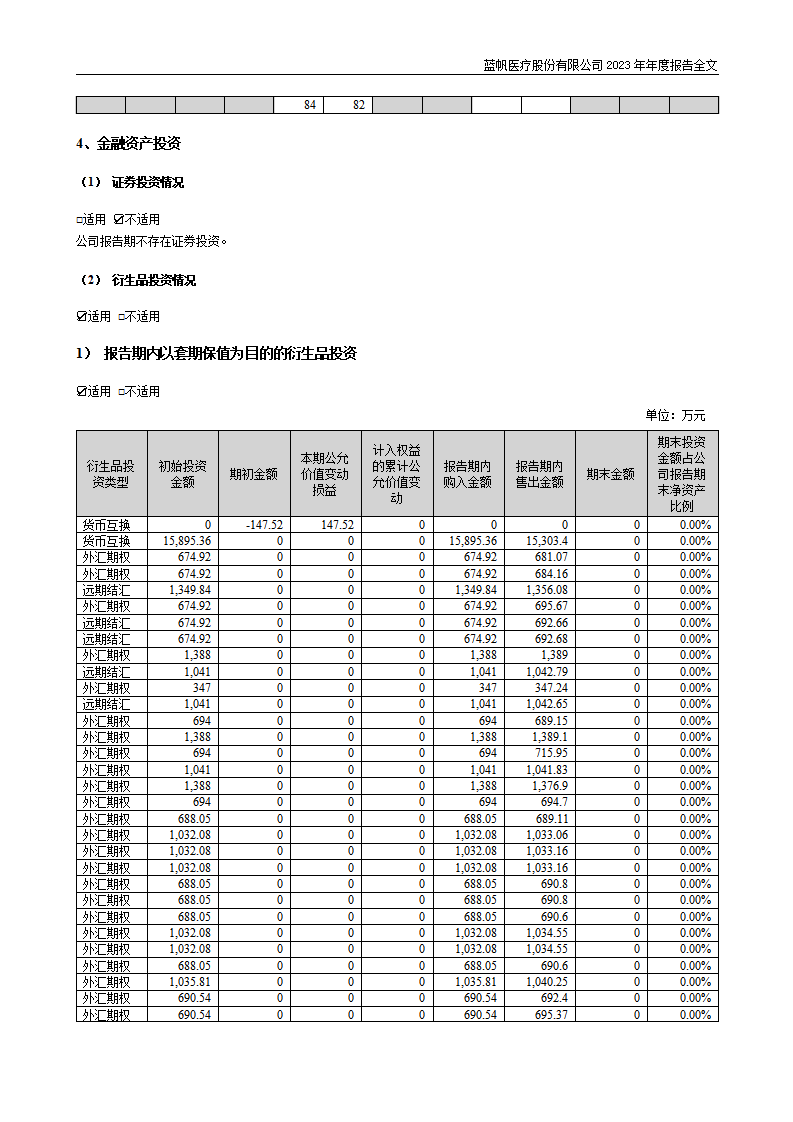 尊龙凯时股份有限公司2023年年度报告_54