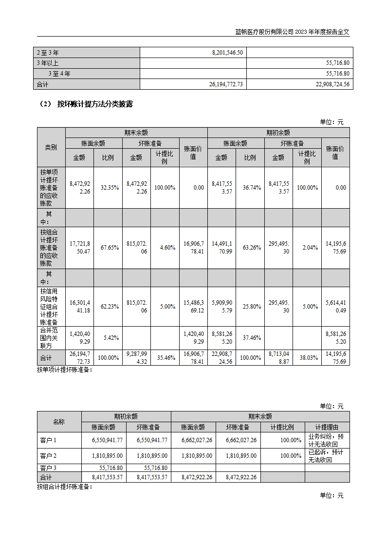 尊龙凯时股份有限公司2023年年度报告_235