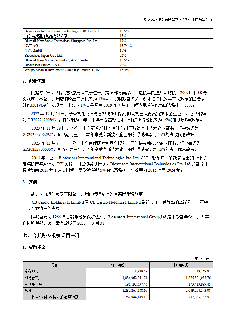 尊龙凯时股份有限公司2023年年度报告_168