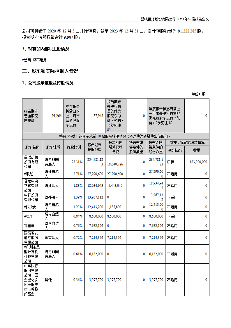 尊龙凯时股份有限公司2023年年度报告_115