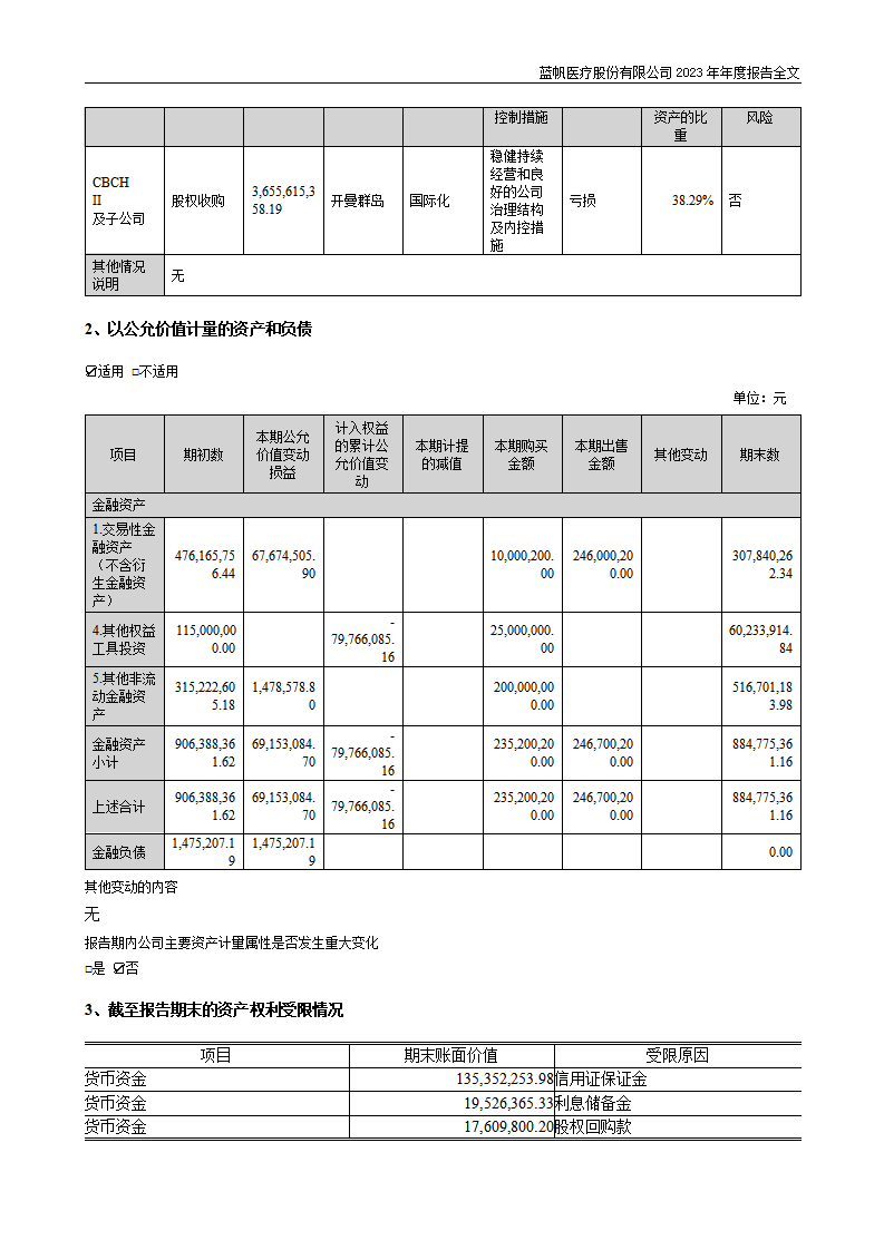 尊龙凯时股份有限公司2023年年度报告_50