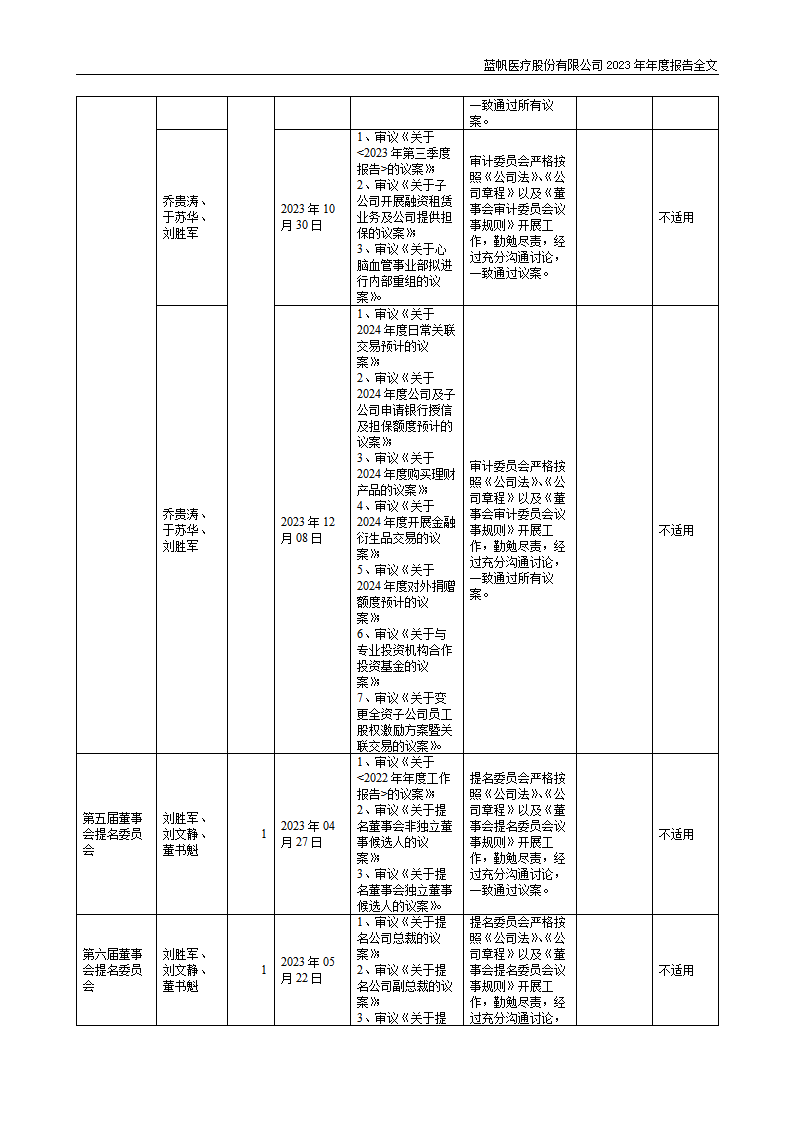 尊龙凯时股份有限公司2023年年度报告_88