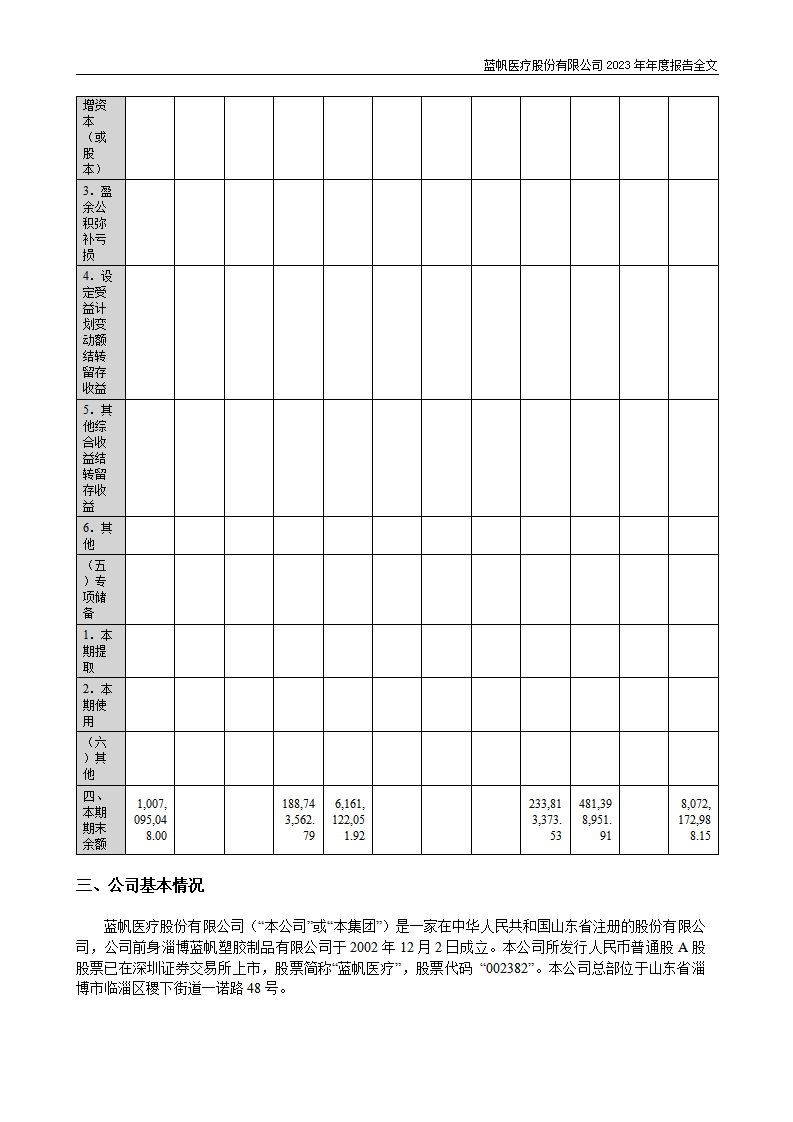 尊龙凯时股份有限公司2023年年度报告_149