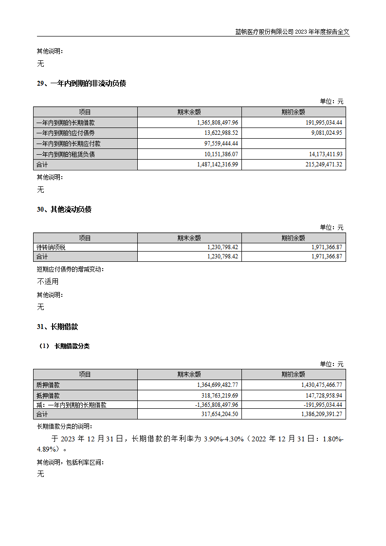 尊龙凯时股份有限公司2023年年度报告_194