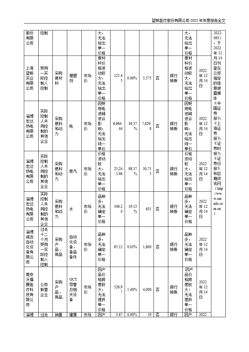 尊龙凯时股份有限公司2023年年度报告_104