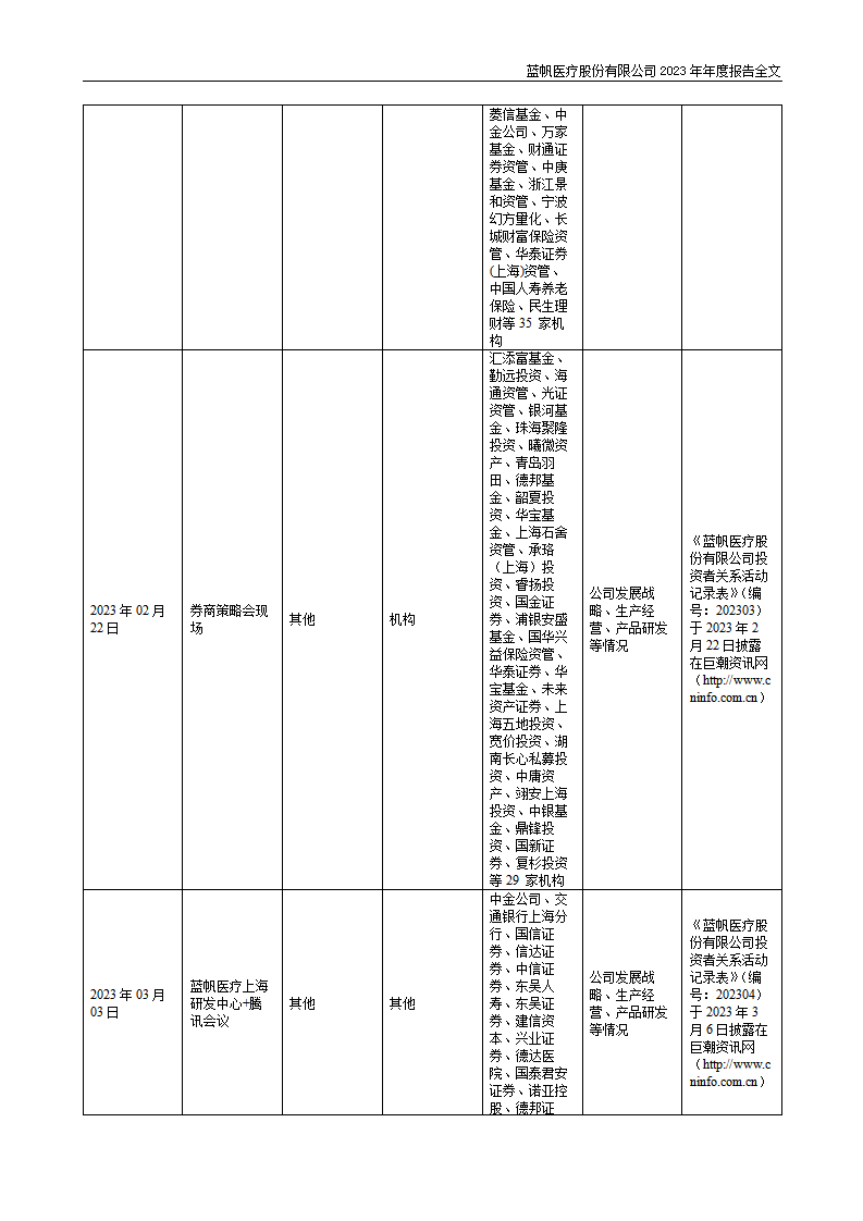 尊龙凯时股份有限公司2023年年度报告_65