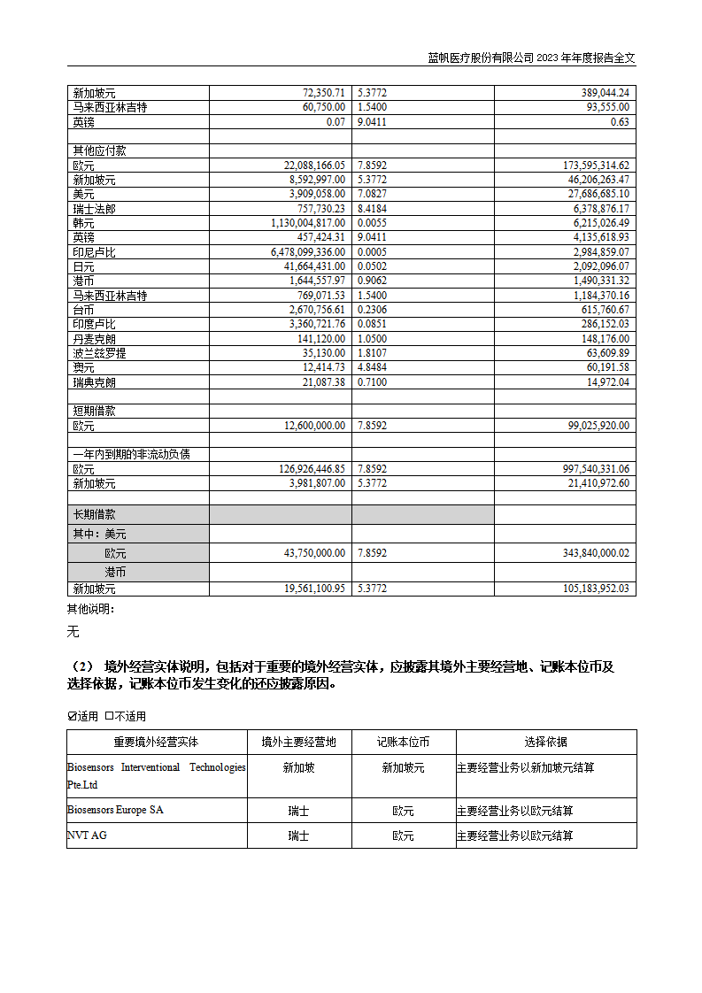 尊龙凯时股份有限公司2023年年度报告_212