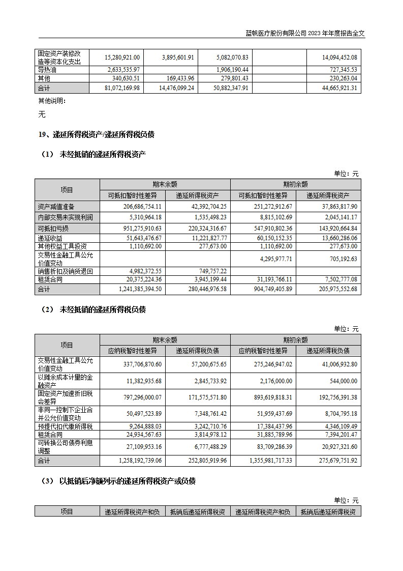 尊龙凯时股份有限公司2023年年度报告_188